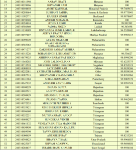 Jee Main Session Result Live Updates My Exam Edublog Of