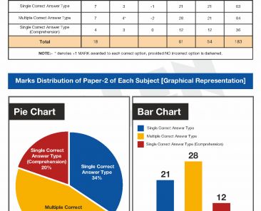 jee-adv-2017-paper-II-analysis_Page_1