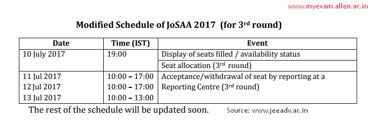 JoSAA 2017 Seat Allotment Round 3