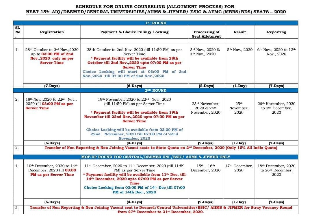 Neet Counselling Guidance