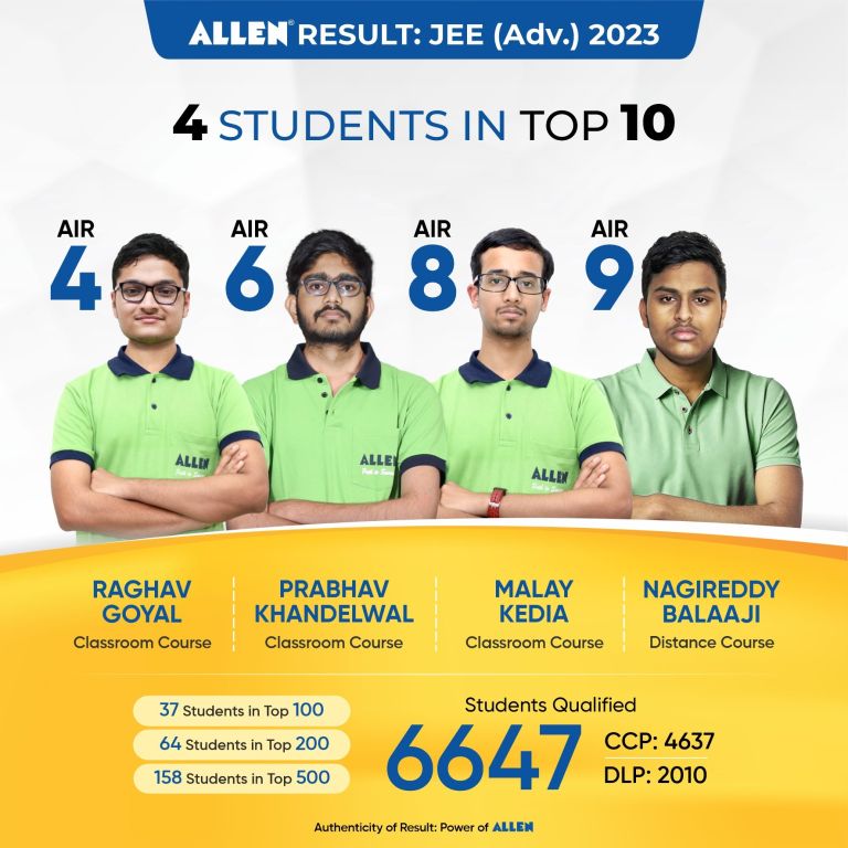 jee advanced 2024 preparation Archives My Exam EduBlog of ALLEN